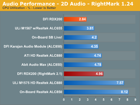 Audio Performance - 2D Audio - RightMark 1.24 